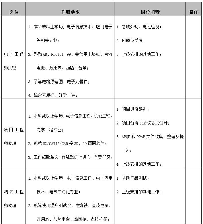 【招聘信息】佛山市塔孚汽车照明有限公司