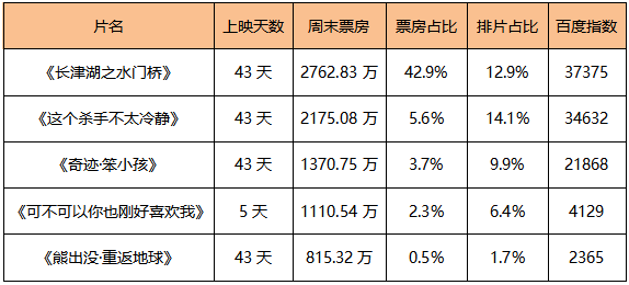 神秘海域|榜单｜新剧+新片扎堆儿上映 好作品“拯救”内娱