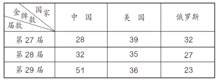 三年級數學下冊第三單元知識點大全每個版本都已經整理