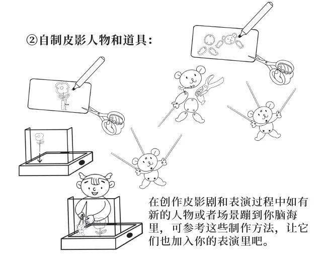 皮影的结构分解图图片