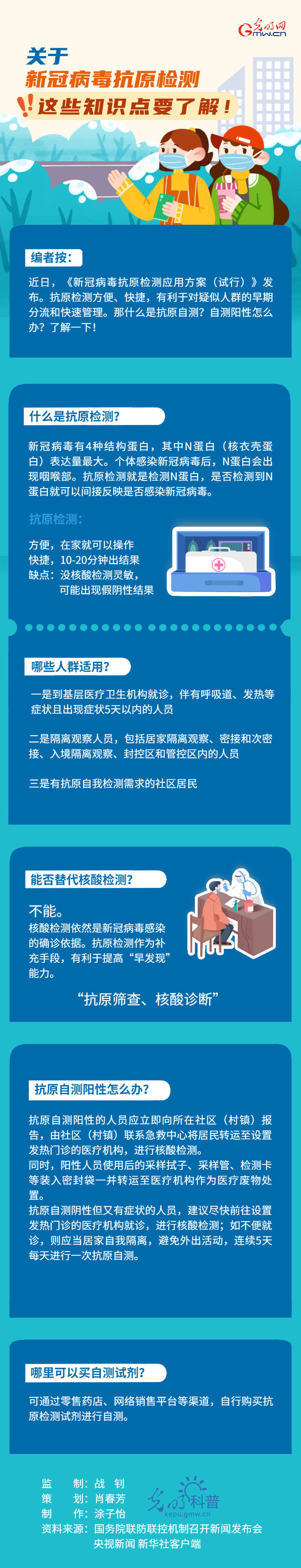 检测|【防疫科普】关于新冠病毒抗原检测，这些知识点要了解！