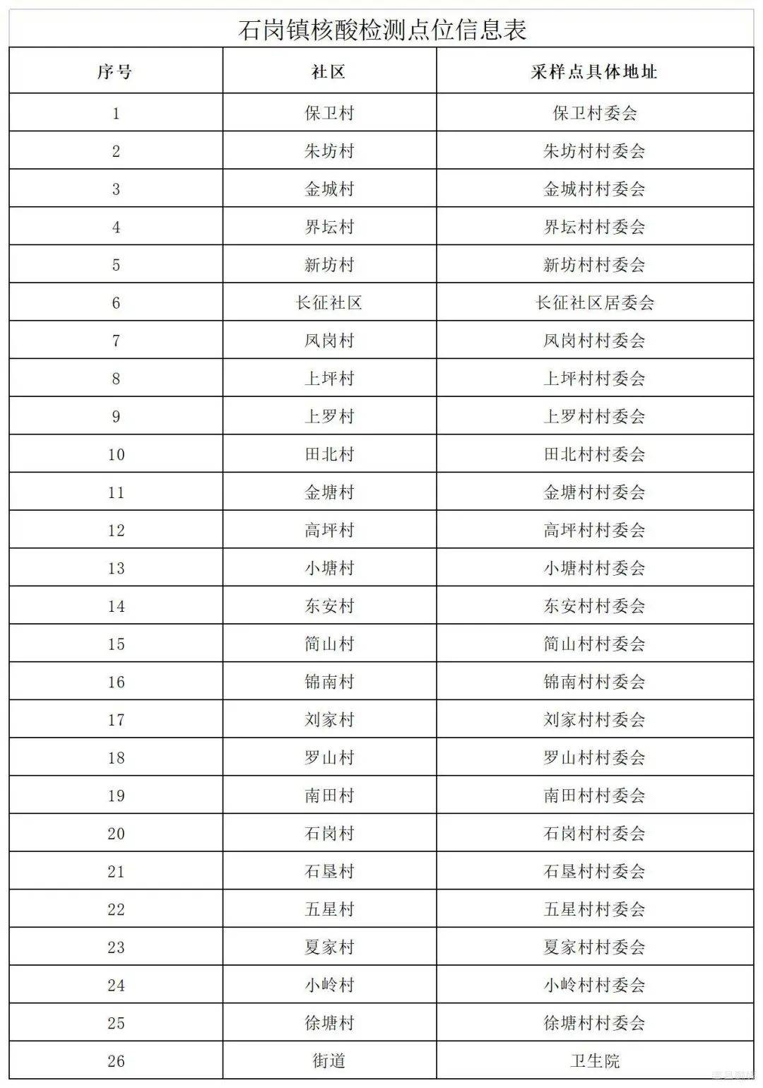 检测|关于对新建区长堎镇、石岗镇开展预防性区域核酸检测的公告