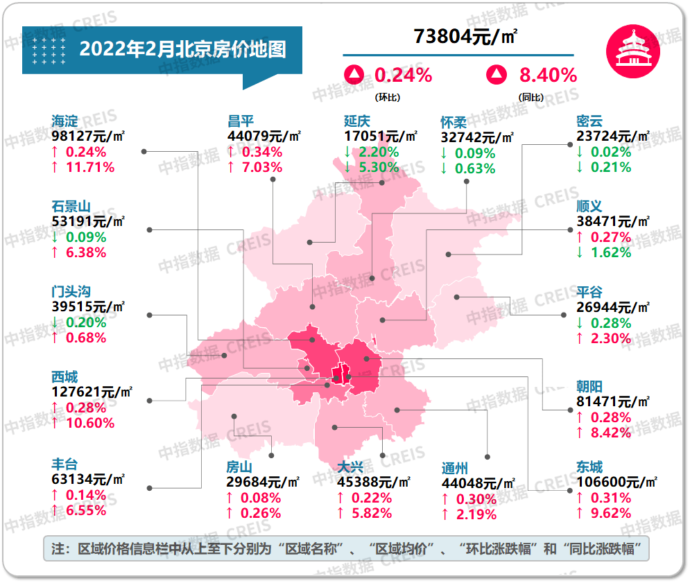 bsport体育最新！2022年2月十大城市二手住宅价格地图(图5)