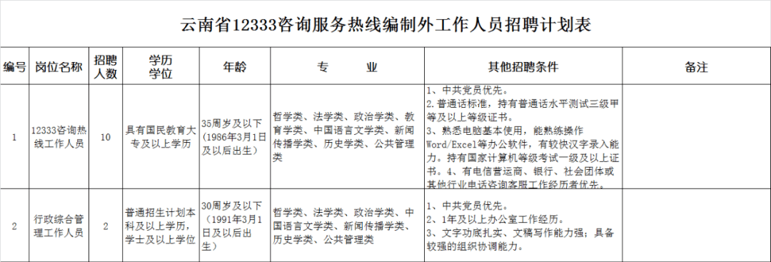 BOB全站【招聘】云南省人力资源咨询服务中心12333咨询服务热线(图1)
