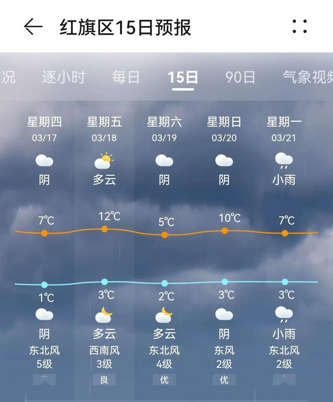 今天的標題被風吹走了_大風_天氣_薛晨曉