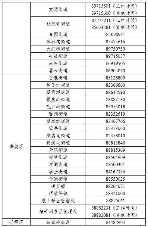 采样|长沙在外地来长人员中发现1例新冠肺炎确诊病例