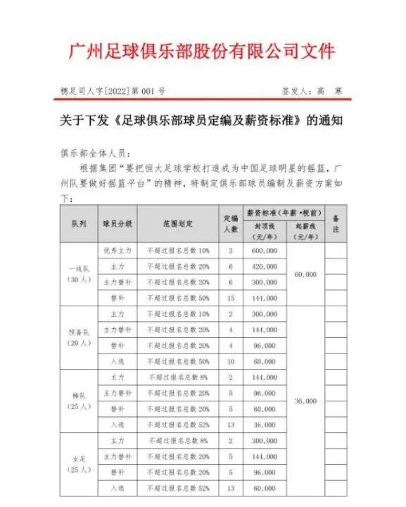 淘宝|中超广州队直播带货，观看人数超2.7万，网友：早该这么做了