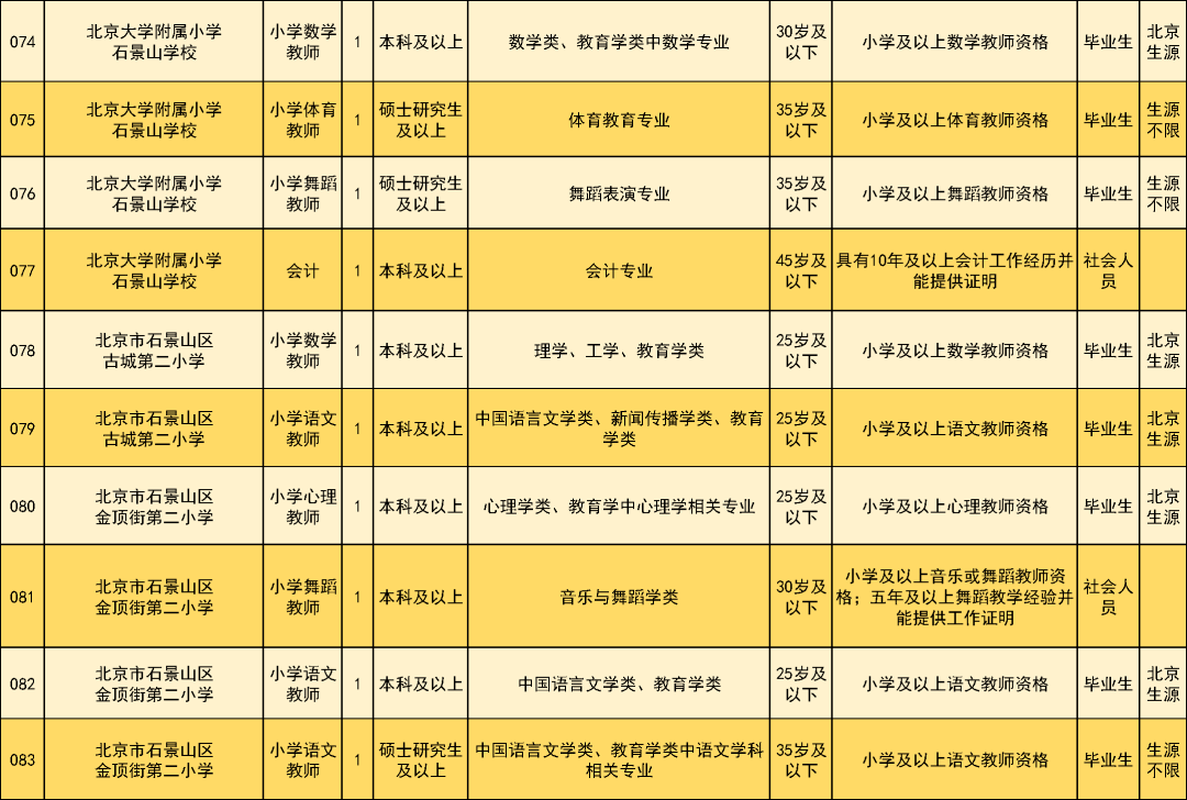 博士研究生須為1987年1月1日及以後出生