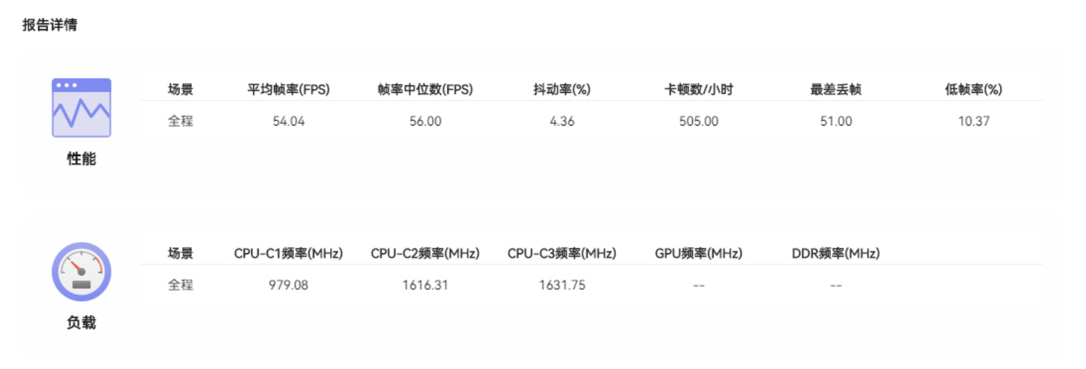 散热|Redmi K50 Pro 评测：性能更激进的天玑 9000 旗舰，2999 元就能买到