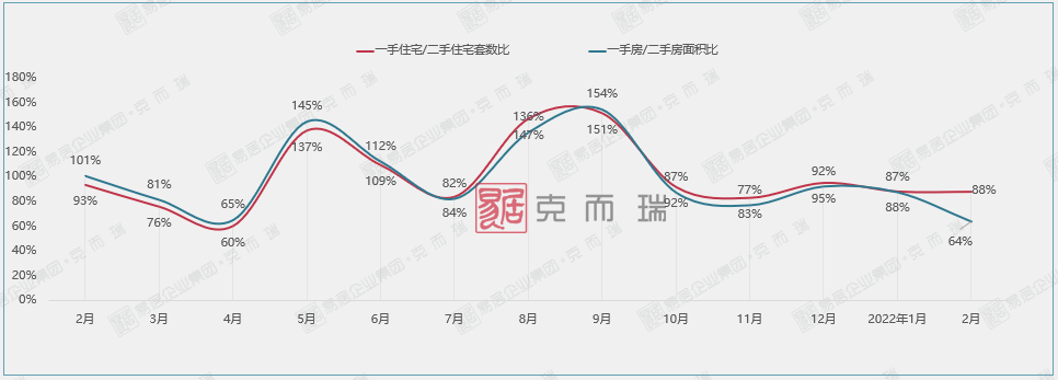 最新板块房价出炉 2月厦门房价直线跌落至3.4万+_搜狐网
