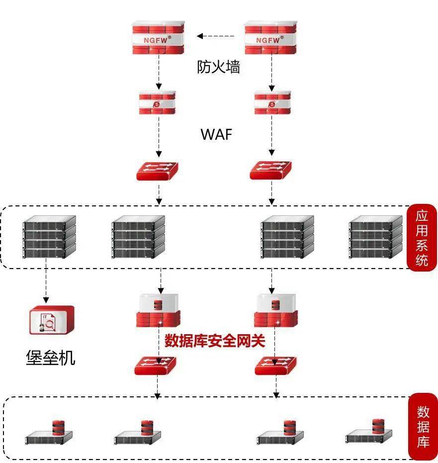 打響數據保衛戰天融信數據庫安全網關築牢安全屏障