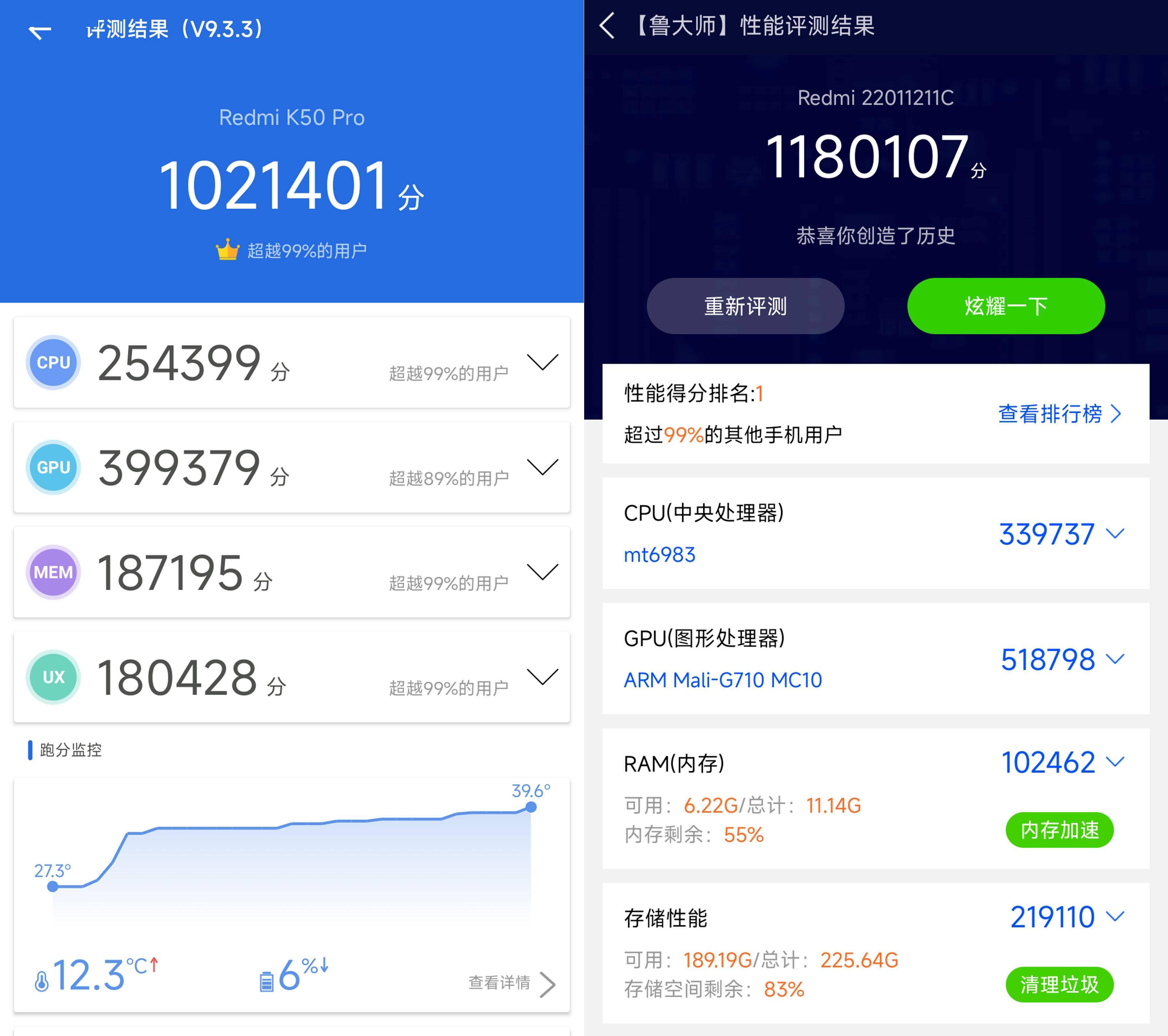 散热|Redmi K50 Pro 评测：性能更激进的天玑 9000 旗舰，2999 元就能买到