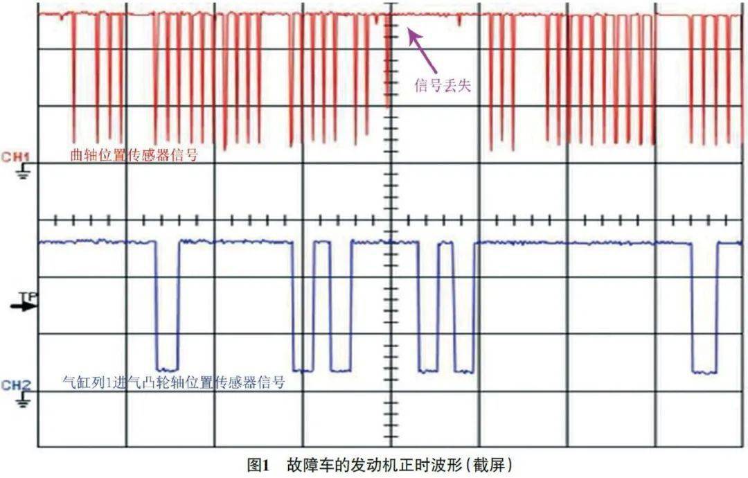 与维修手册上的标准发动机正时波形(图2)进行对比,发现曲轴位置传感器