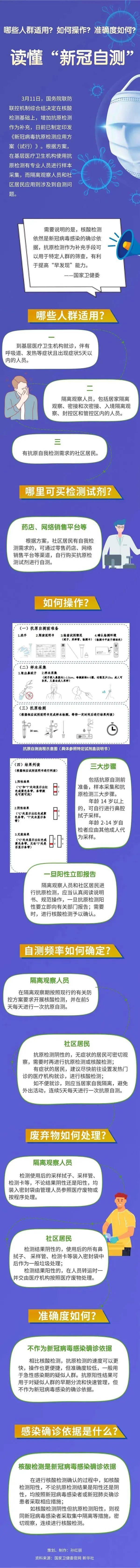 抗原|成都可线下购买“试剂盒”了，怎么用？要注意啥？