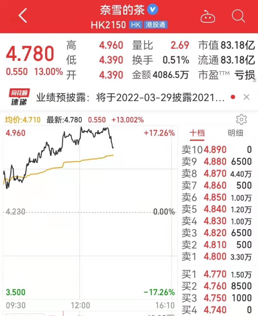 奈雪的茶宣布大幅降价，最低9元，最高19元！