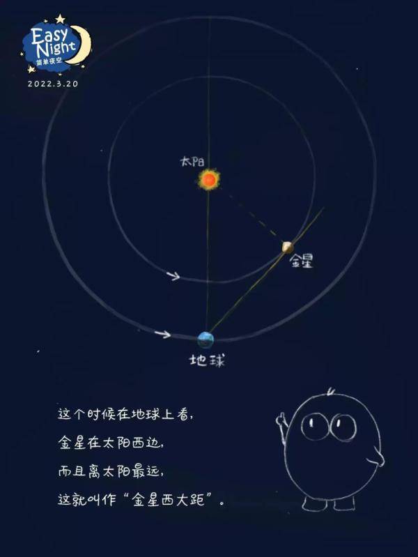 天文|星空有约丨看“夜空中最亮的星”如何开启黎明