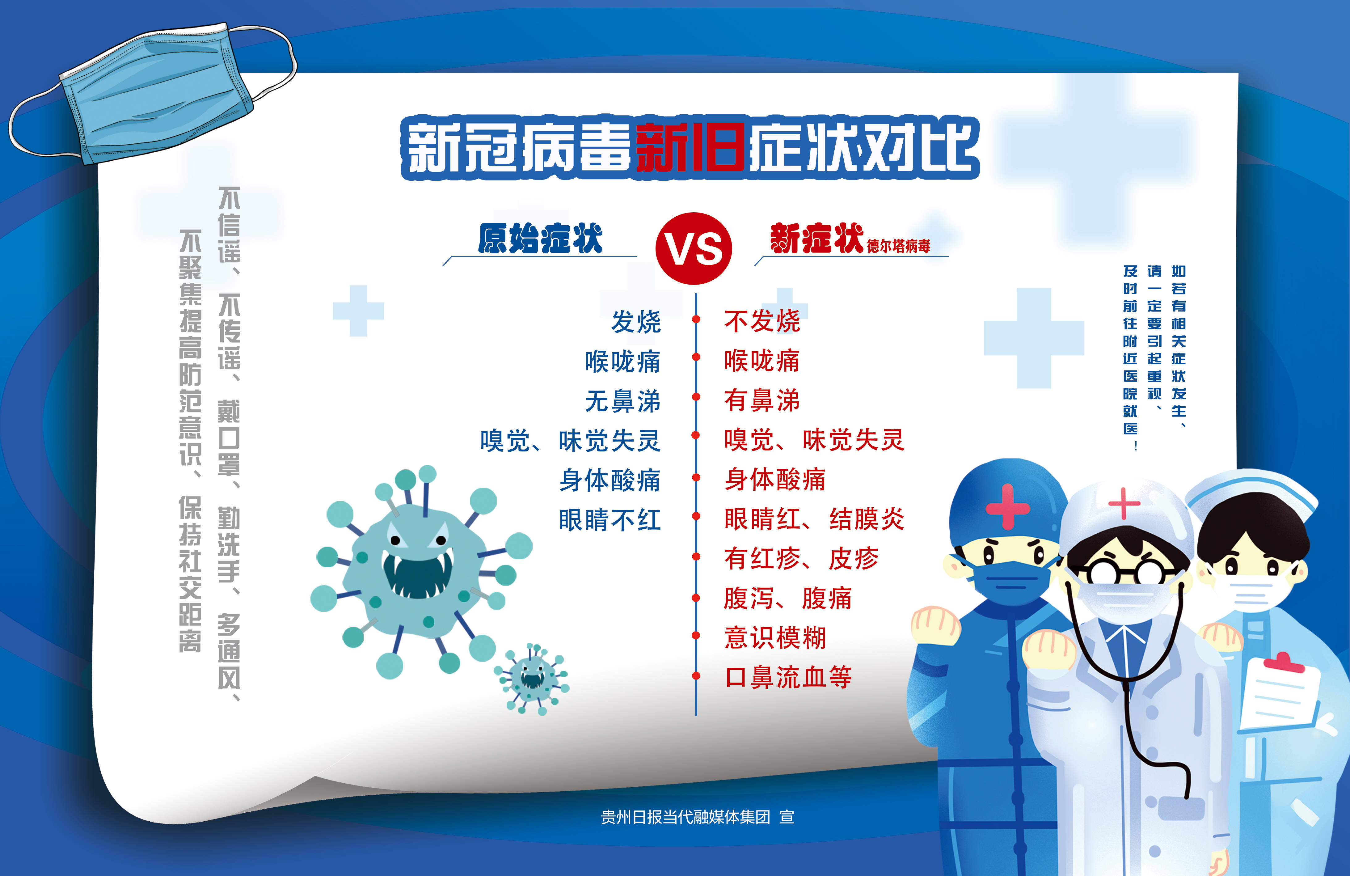 新冠病毒新旧症状对比