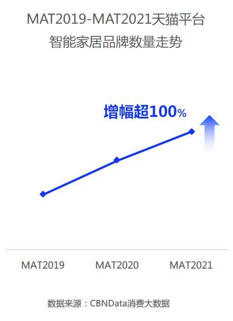 华为|90后开始追求全屋智能，华为等在天猫首发家装新品