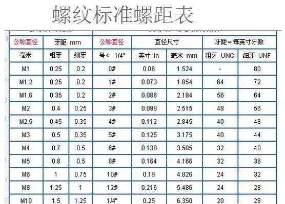 公司_產品_螺距