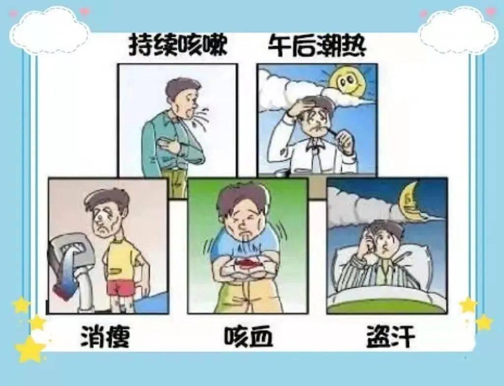 发热:表现为午后低热,多在下午4-8时体温升高,一般为37-38℃之间.