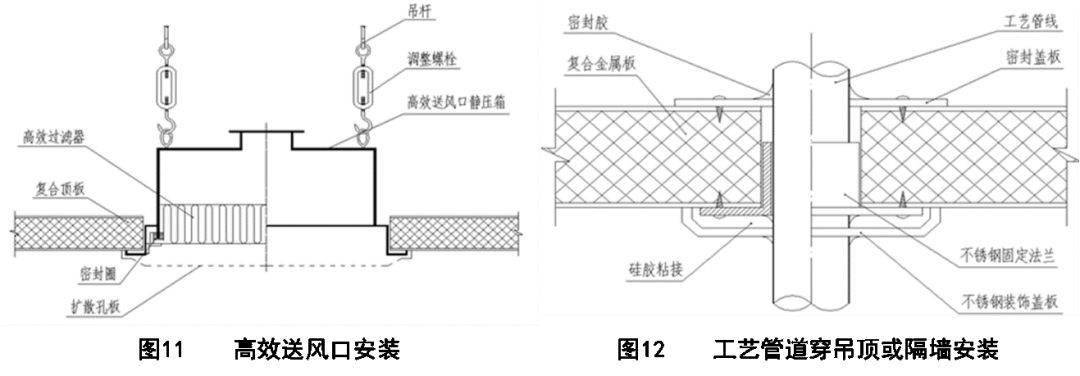 潔淨廠房施工工序