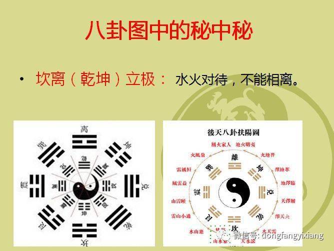 后八卦图正确解析图片