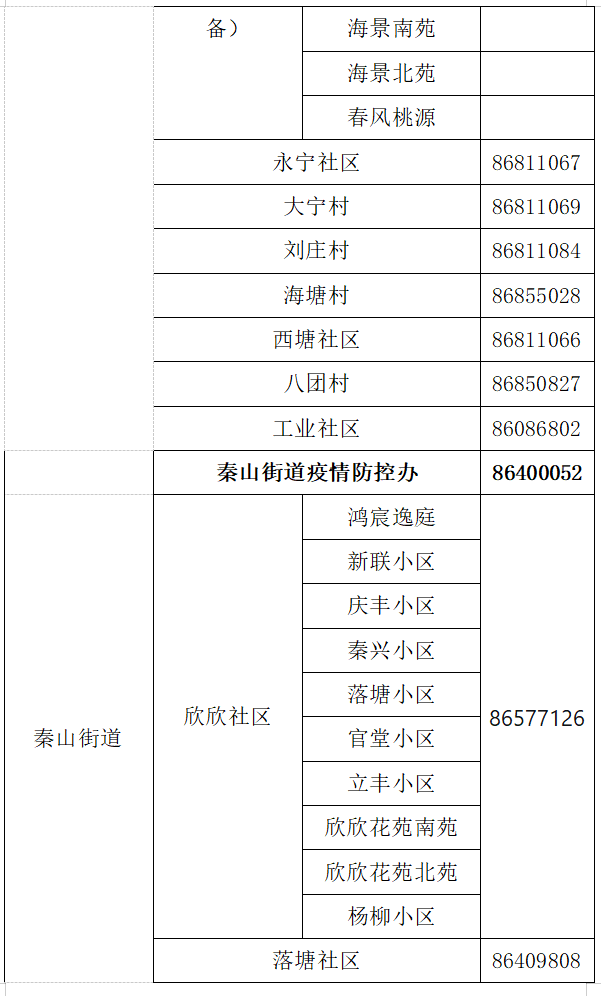 我与阳性病例有相同行程轨迹怎么办这些号码请收藏