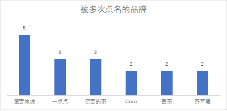 消費曝光臺年度報告茶飲篇蜜雪冰城奈雪的茶居黑榜前列