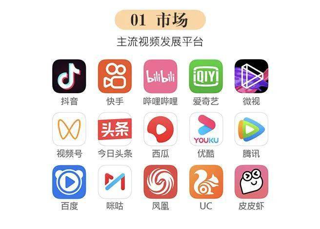 出售视频的平台哪个好