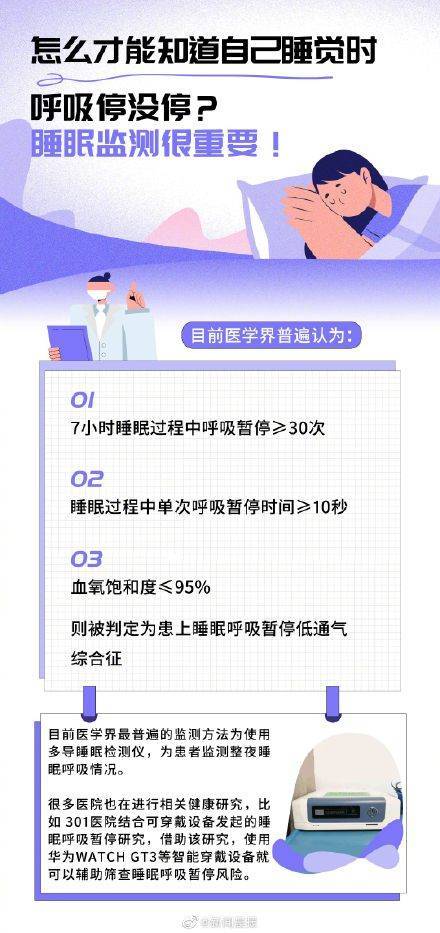 次数|注意！每5人打鼾就有1人睡眠呼吸暂停