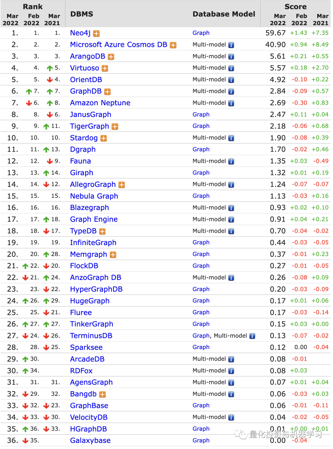 时序|国货之光：时序数据库与图数据库最新排名