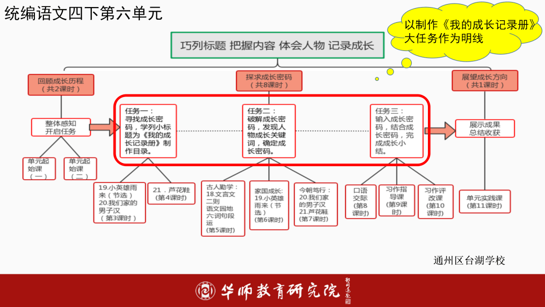 核心素养导向的大单元教学设计以大概念统整重构单元内容