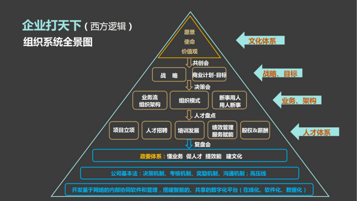 打造一流企业离不开这2个字