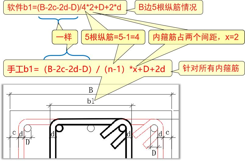 软件是如何计算多肢箍长度的