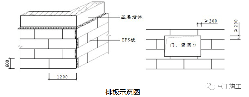 排板時按水平順序排列,上下錯縫粘貼,陰陽角處必須相互錯茬搭接粘貼.