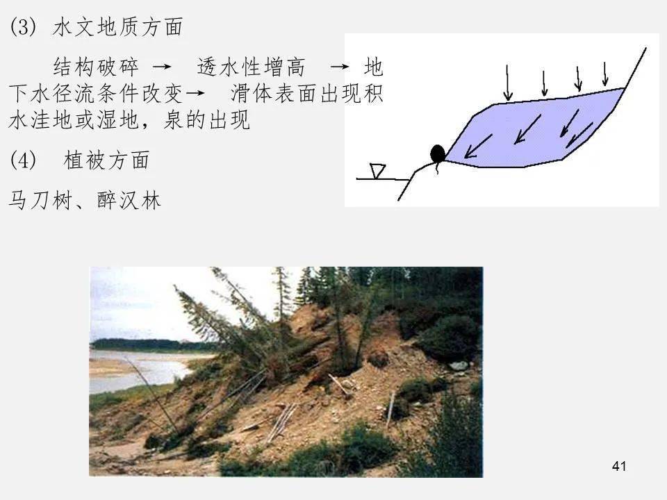 边坡的类型及其破坏特征