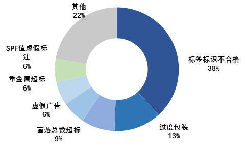 标识消费曝光台年度报告化妆品篇：施华蔻、雅诗兰黛被点名较多