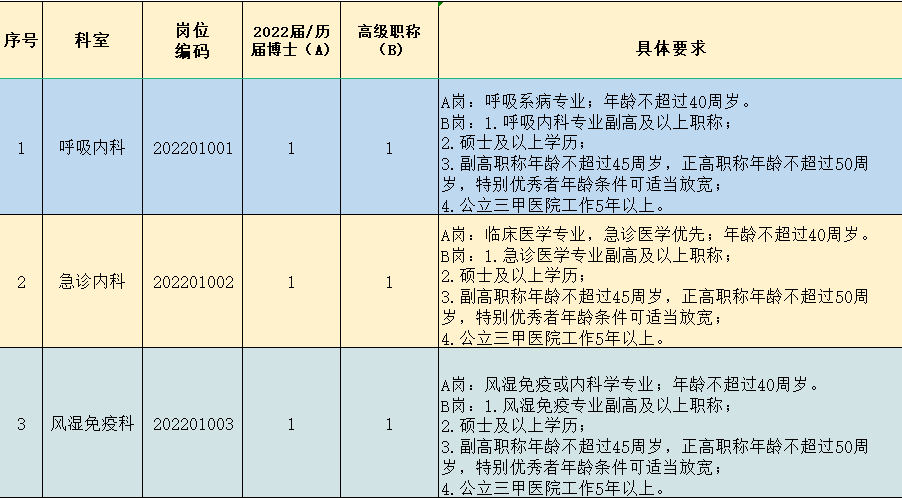 招聘137人部分崗位無筆試