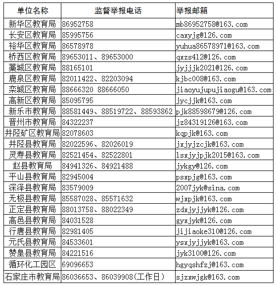 石家庄市教育信息网(石家庄市教育信息网查分)