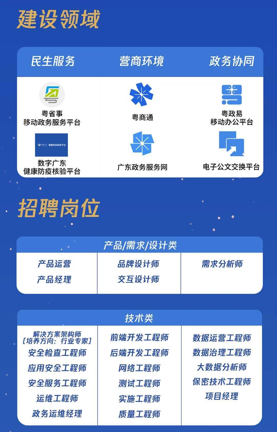 招聘信息 | 数字广东网络建设有限公司2022年校园招聘