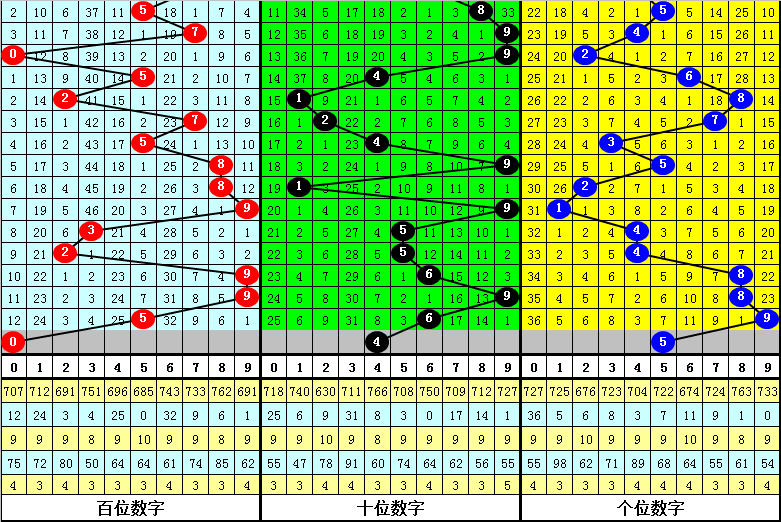 阿旺22069期3d推薦本期獨膽看好4一碼跨度參考5