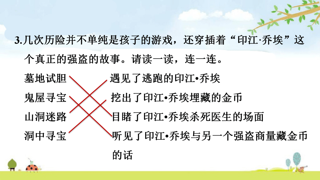 统编语文六 下 第二单元习作 写作品梗概 视频讲解 习作指导 范文 孙悟空 内容 文章