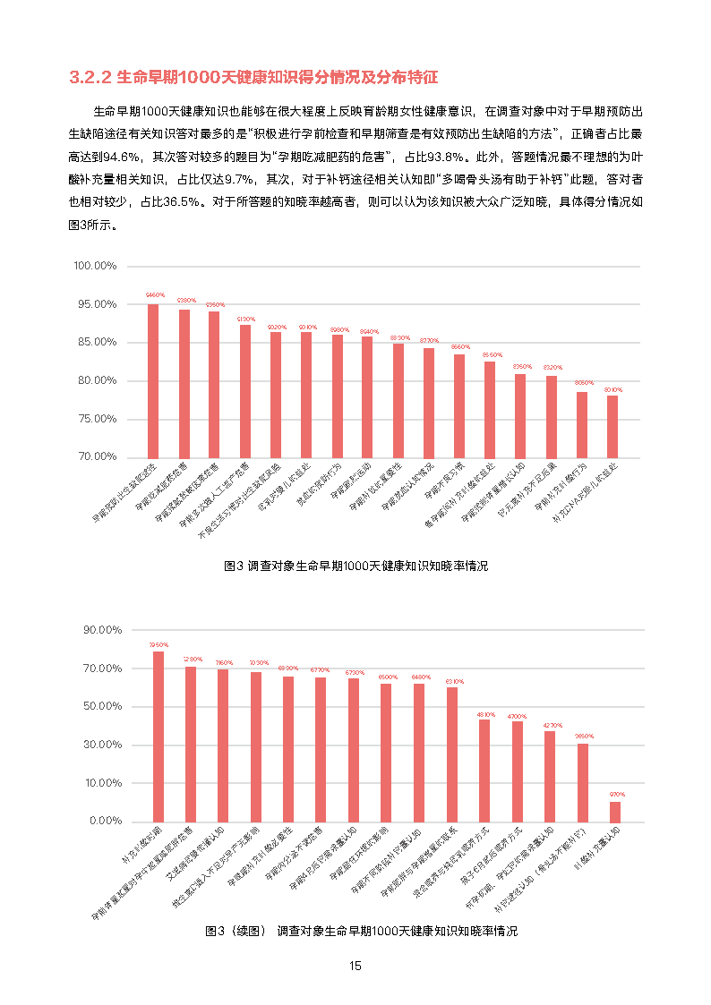 2022中国育龄女性生殖健康研究报告复旦大学