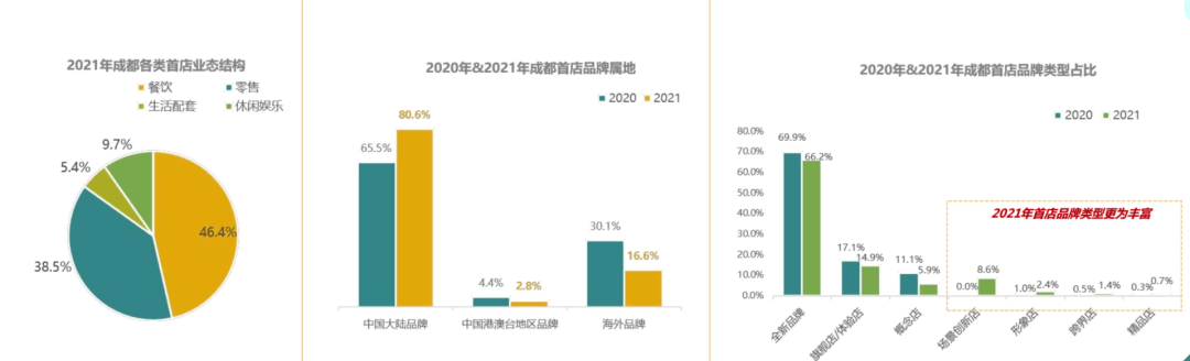 �ɶ�2021�������׵�801�ң��������Ϻ�������