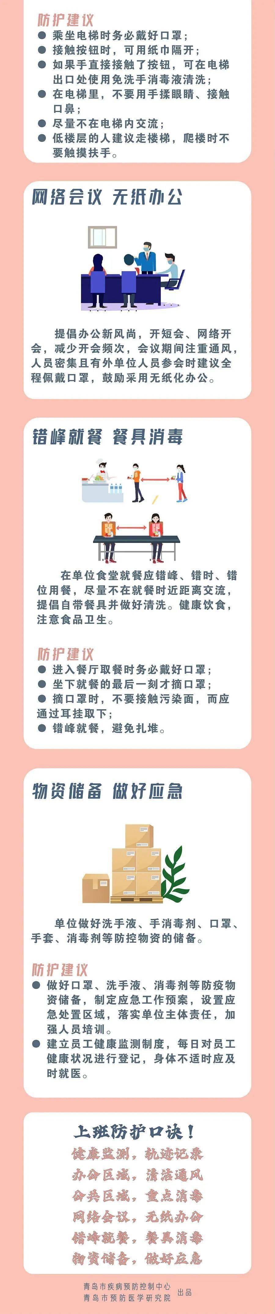 来源|一图速览 | 奥密克戎变异株来袭，如何上班，你学会了吗？