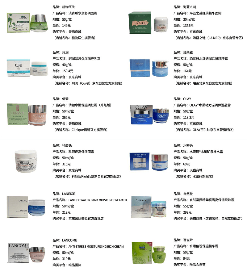 产品12款保湿面霜测评：1355元的海蓝之谜样品保湿效果垫底