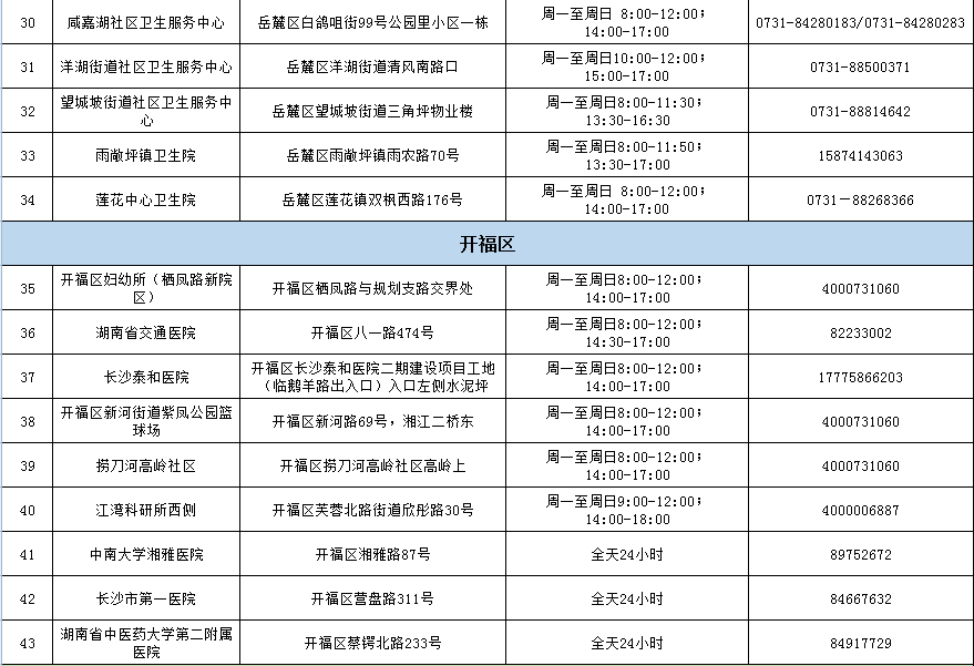 平台|黄码酒店，黄码解码，黄码核酸检测点……一篇全告诉你