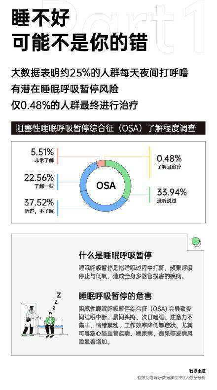 罪魁祸首|你有多久没一觉睡到天亮了