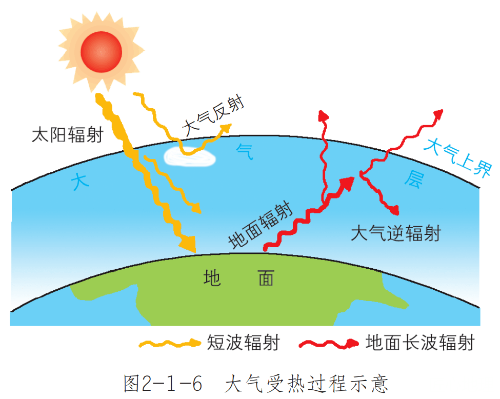 高中地理太阳辐射图图片