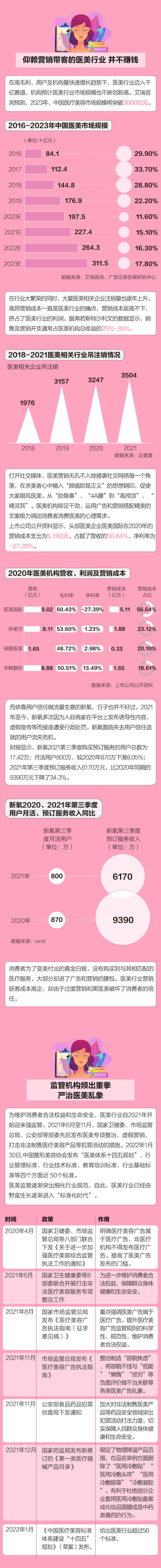 资质数读|医美之路处处有陷阱 数据告诉你做医美的钱都去哪了？